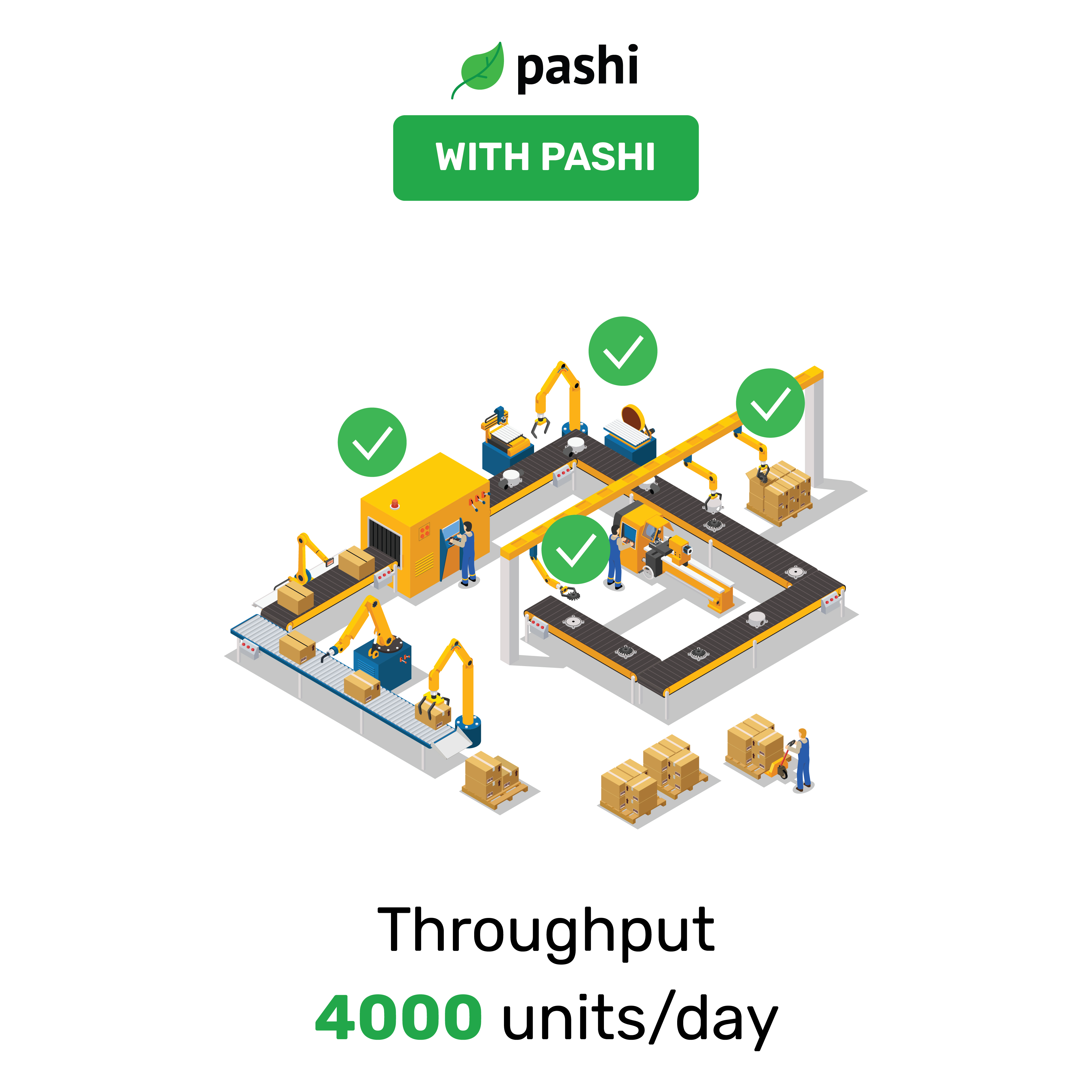 faster time-to-market